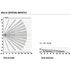 RIVELATORE VOLUMETRICO AD INFRAROSSI, PORTATA 12 mt 90°, CON  ANTIACCECAMENTO E FOTOCAMERA ,RADIO BIDIREZIONALE DUAL BAND WI FI