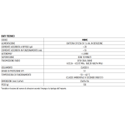 RIVELATORE MAGNETICO, RADIO BIDIREZIONALE DUAL BAND.
CON 2 INGRESSI FILARI PROGRAMMABILI. COLORE BIANCO